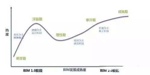 bim技术可在新型建筑工业化中发挥作用