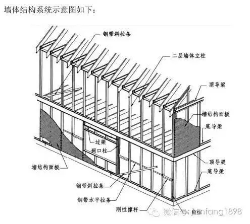 冷弯薄壁型钢结构_低层冷弯薄壁型钢结构