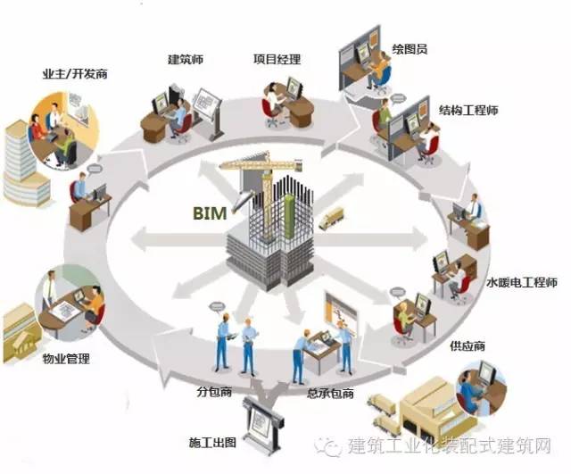 樊则森：BIM技术在装配式建筑中的应用和实施方案