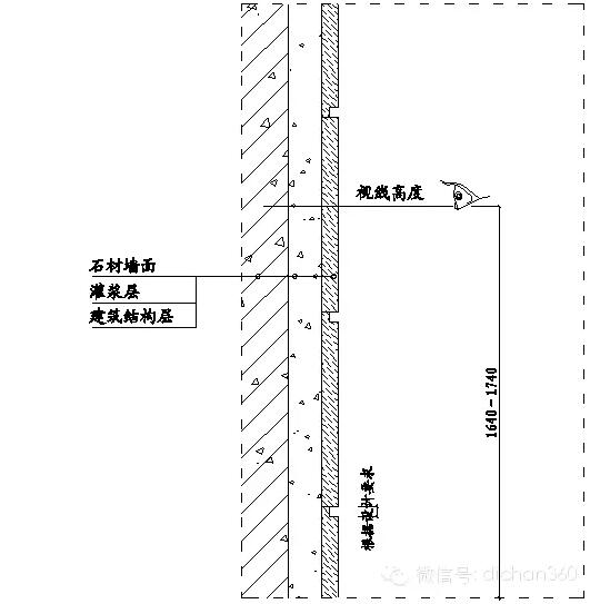 首页 专栏 工业化精装修 墙面石材采用湿挂灌浆工艺,采用铜丝连接.