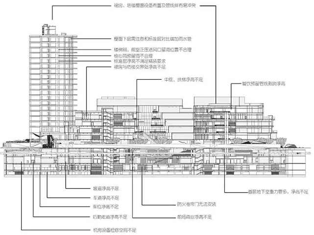 bim技术在利福大宁久光百货项目中的应用与实践