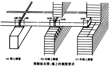 (3)板与墙,梁的连接构造