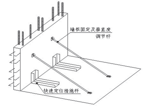 墙板的灌浆套筒连接后,预制墙板吊装时使用快速定位措施件进行定位