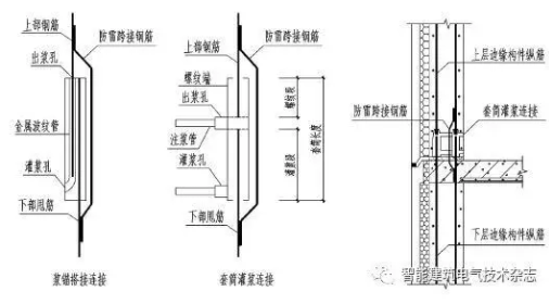 墙竖向钢筋的连接可根据不同部位,分别采用套筒灌浆连接,浆锚搭接连接