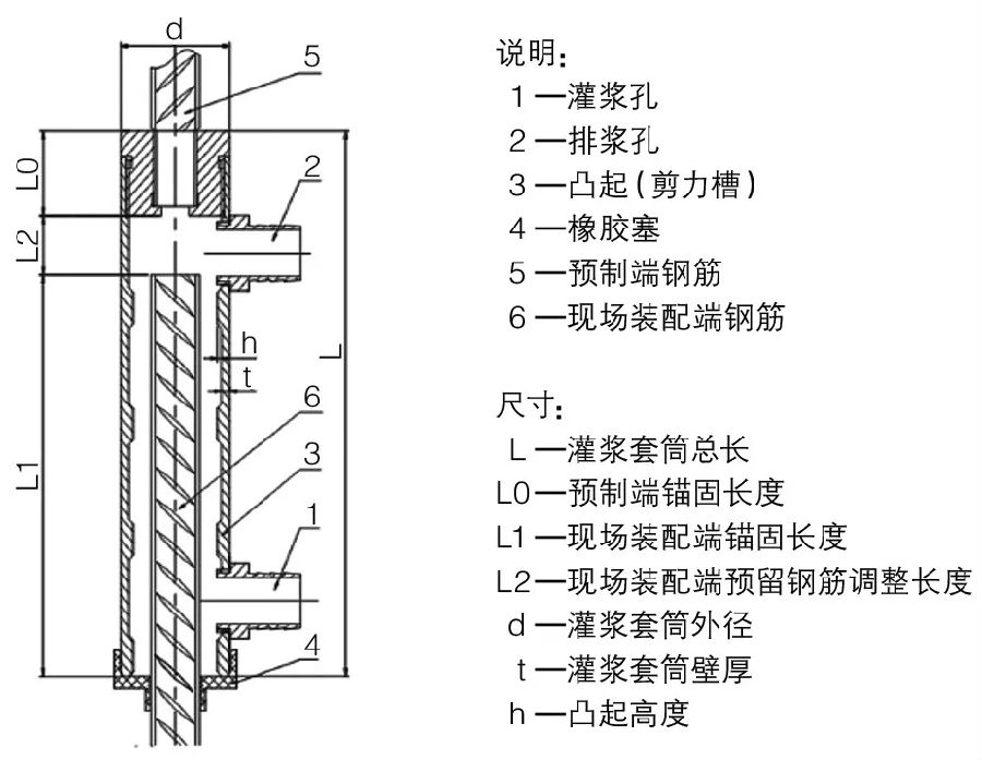 钢筋套筒灌浆连接技术在装配式公租房工程中的应用