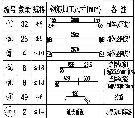 某墙板钢筋规格表