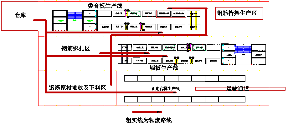 车间越多布局及物流线路越复杂.