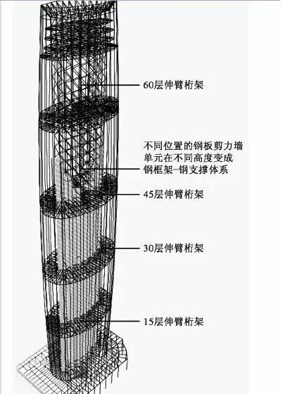 【钢结构·技术】钢结构建筑介绍——天津津塔