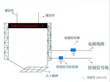 钢结构建筑的防雷措施