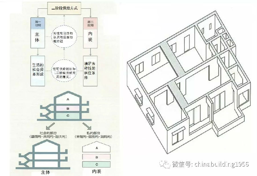 装配式建筑 | 时间轴上的日本百年宅