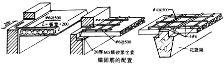 预制钢筋混凝土楼板上设立隔墙时,宜采用轻质隔墙,可