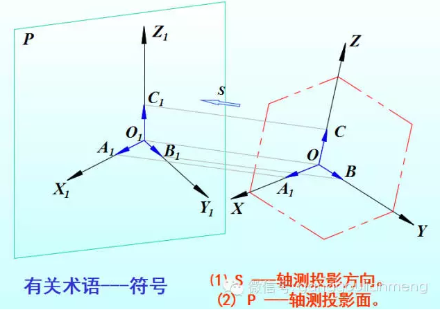 钢结构轴测图xyz坐标系详解