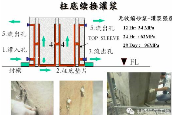 超高强度水泥砂浆于预制工法钢筋续接技术与应用