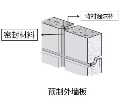 装配式建筑外墙接缝防水密封问题探讨