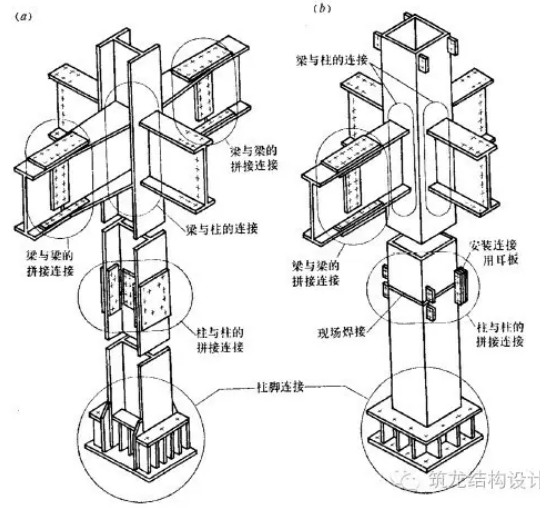 纯干货!高层结构节点设计大全!拿走不谢!