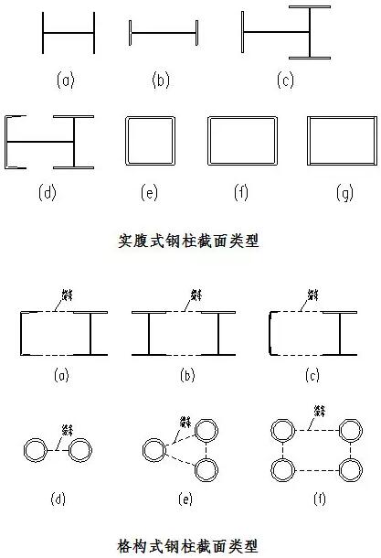 【钢结构·技术】钢结构安装的详图示意