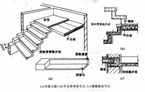 墙体设计要求一般有哪些 墙体设计