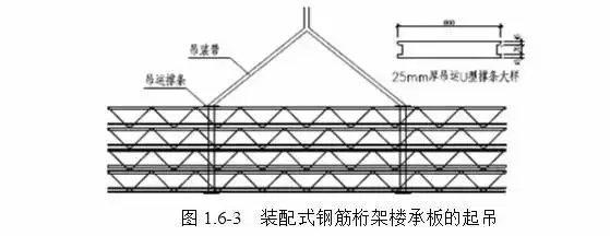 福建钢筋桁架板报价