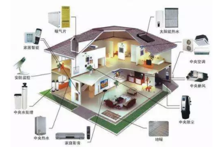 一套别墅智能家居系统解决方案