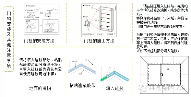 整体浴室门及卫浴部件安装示意图