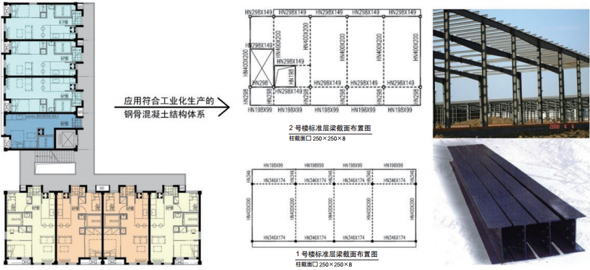 保障性住房标准化设计, 部品化生产与工业化建造技术实践——以北京