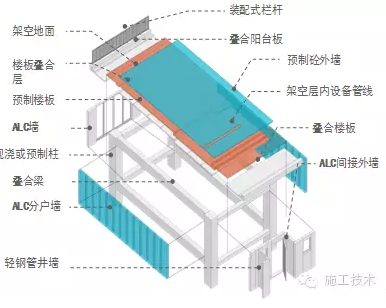 典型装配式混凝土结构示意图