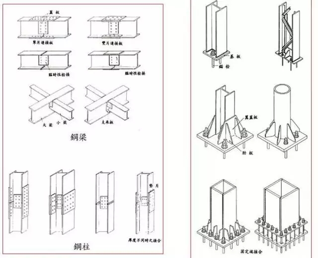 首页 专栏 装配式钢结构,木结构 1】纯采用框架结构或斜撑(或剪力墙)