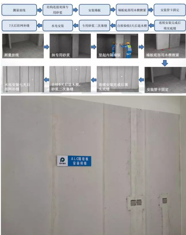广东江门首个装配式建筑项目通过技术认定！