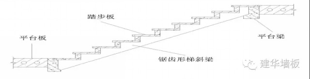 建筑工业化的起点:预制钢筋混凝土楼梯