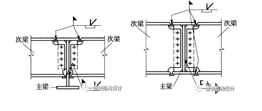 主梁与次梁的连接 1)主梁与次梁的铰接连接 2)主梁与次梁的刚接连接