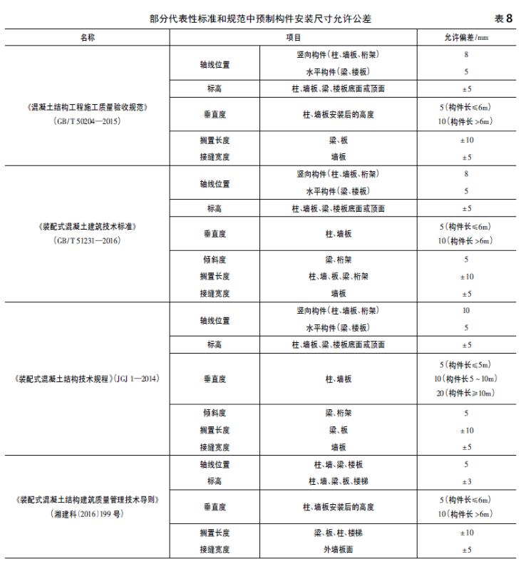 相应的预制构件安装尺寸允许公差