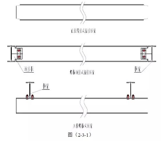 还有纵梁是安装在横梁底部用夹板螺栓固定,一般用于焊装焊机滑轨安装