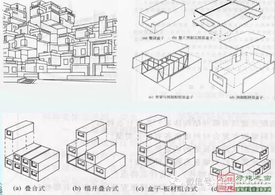 盒子建筑结构图