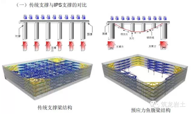 装配式预应力鱼腹梁钢结构支撑技术