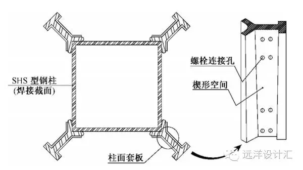 像造汽车一样造房子—钢结构住宅体系浅析