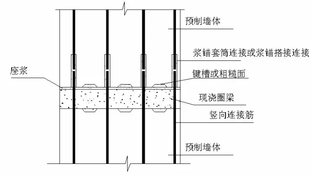 装配式混凝土结构节点设计及施工协调