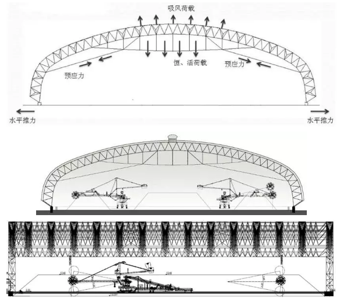 曹正罡:大跨度预应力钢结构干煤棚设计与施工