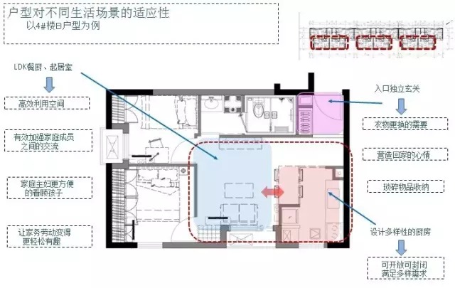 产业化住宅,公租房项目,适老化设计——住宅产业化(装配式建筑)经典