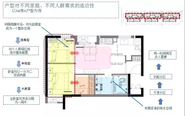 产业化住宅,公租房项目,适老化设计——住宅产业化(装配式建筑)经典