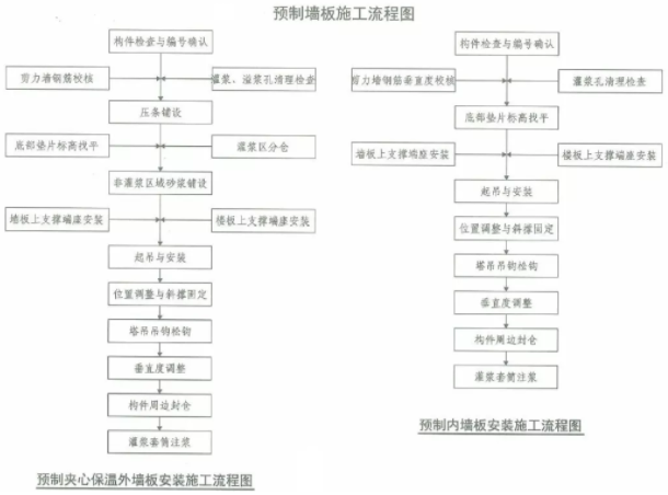 《装配式混凝土剪力墙结构住宅施工工艺图解》(16g906)