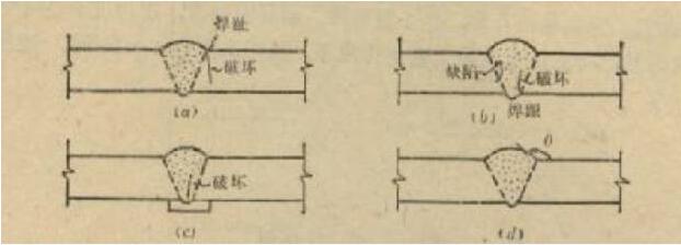 对接焊缝(图5)在焊跟,焊缝快陷及焊缝余高的焊趾等部位,具有严重的
