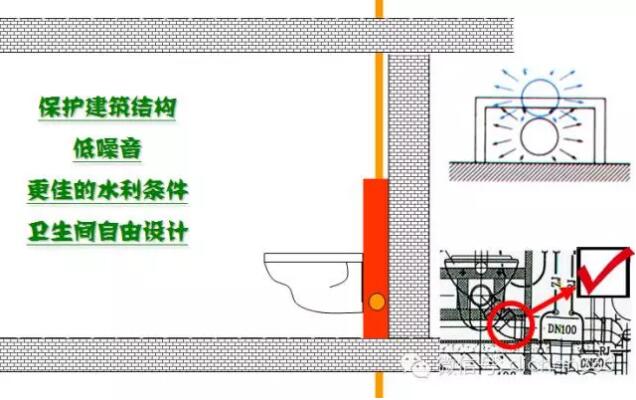 万科同层排水系统示意图