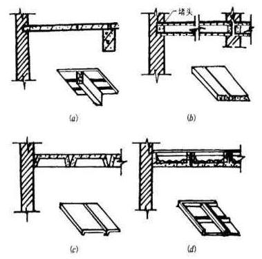 (a)平板 (b)空心板 (c)正放槽形板 (d)倒放槽形板