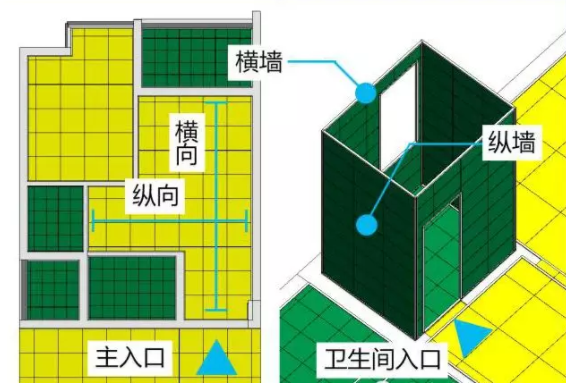 什么是横墙,它与纵墙有什么区别? 装饰