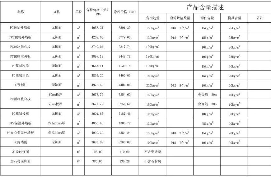 2019年07月上海PC预制构件信息价发布