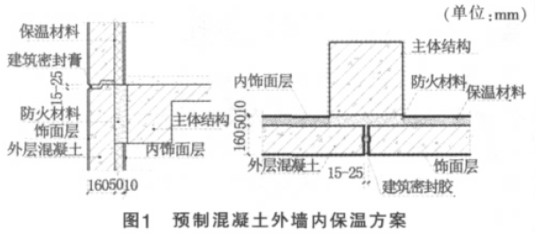 部位容易产生热桥,进而影响系统保温性能等问题,预制混凝土外墙内保温