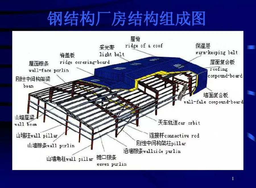 钢结构构件制作,现场施工图片集