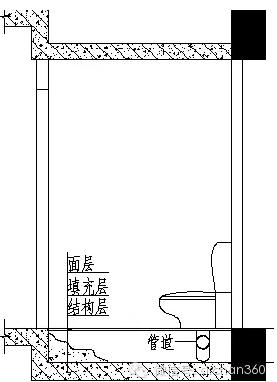 万科领先的卫生间同层排水技术标准