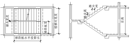 双跑楼梯构件示意图