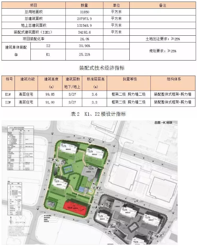 上海董家渡金融城装配式住宅项目设计案例分享